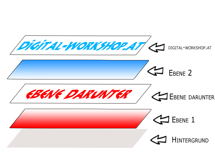 ebenen masken